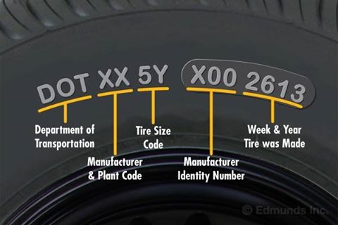 How to read the data on a trailer tire sidewall